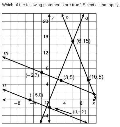 Can anyone help me? This is really hard