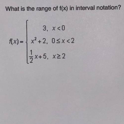 What is the range of f(x) in interval notation?