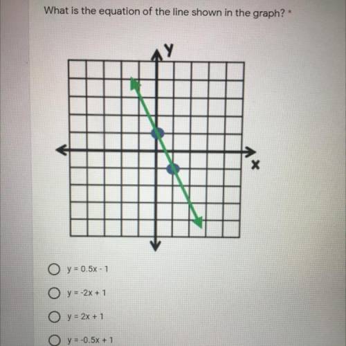What is the equation of the line shown in the graph?

Y
X
O y = 0.5% -1
O y = -2x + 1
O y = 2x + 1