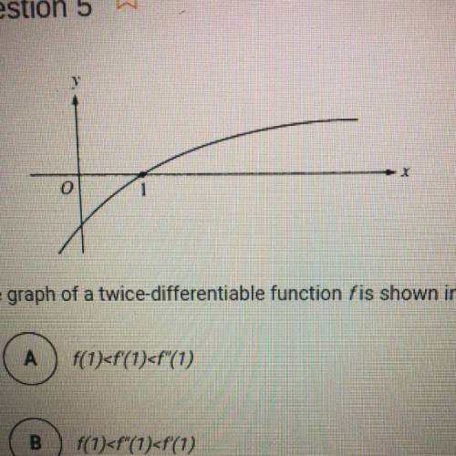 The graph of a twice differentiable function is shown in the figure above. Which of the following i