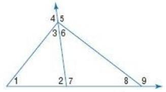 Select all answers that have a measure greater than the measure of angle 6.

1
2
3
4
5
6
7
8
9