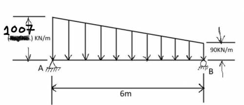 A simply supported beam is shown in Figure the intensity of load at point B is 90 KN/m which increa