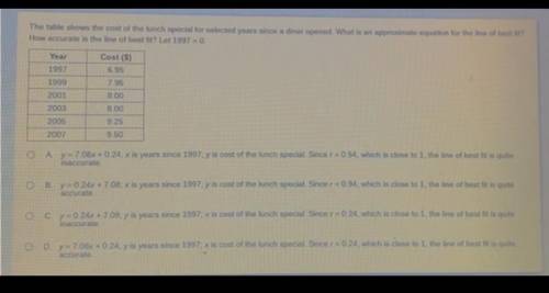 The table shows the cost of the lunch special for selected years since a diner opened. What is an a