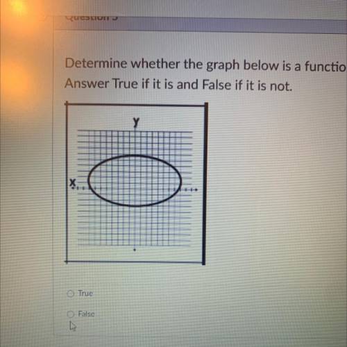 Determine whether the graph below is a function.
Answer True if it is and False if it is not.