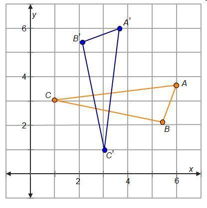 What is the equation for the line of reflection?

On a coordinate plane, triangle A B C has points