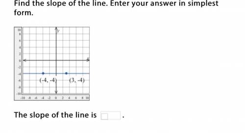 Can U help me find What is the slope?