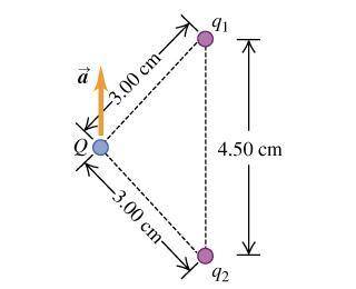 Two point charges q1 and q2 are held in place 4.50 cm apart. Another point charge -2.45 μC of mass