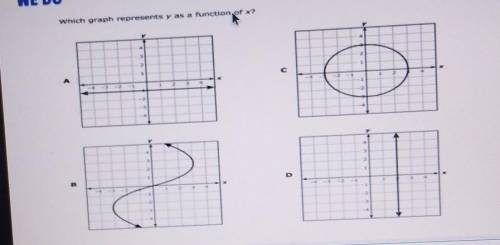 Wich graph represents y as a function of x?