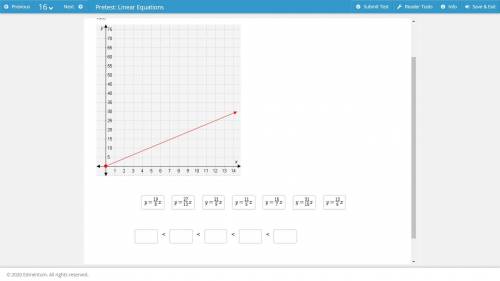 Find the equations with unit rates greater than the unit rate of the graph. Then arrange these equa