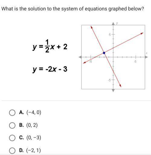 What is the solution to the system of equations graphed below y equals 1/2 x + 2y equals negative 2