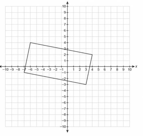 What is the perimeter of the rectangle shown on the coordinate plane, to the nearest tenth of a uni