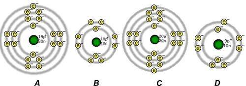 Which atom diagram fluorine? A). B). C). D).