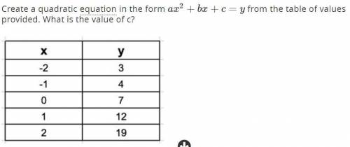 Create a quadratic equation in the form ax2+bx+c=y from the table of values provided. What is the v