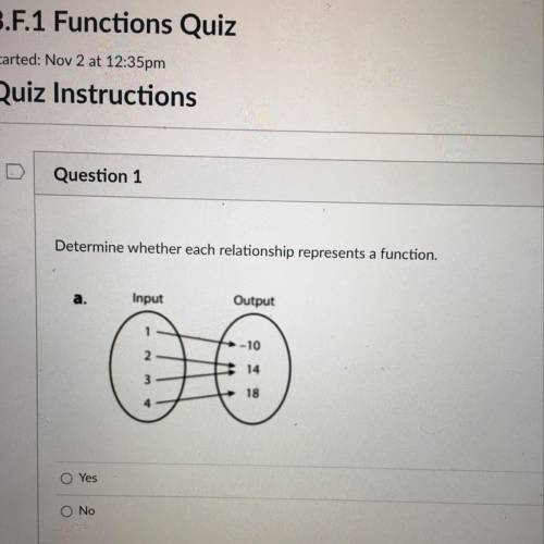 Determine whether each relationship represents a function.