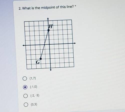 What is the midpoint of this line?Which is the right answer?