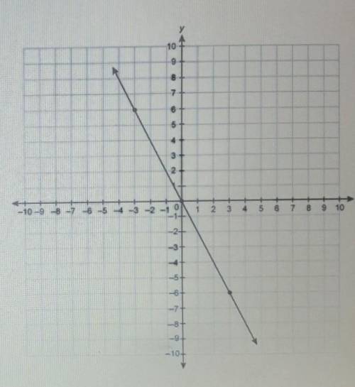 1.what is the slope of the line passing through the points (1,-5) and (4,1)?

A. -4/5B. 5/4C. 2D.
