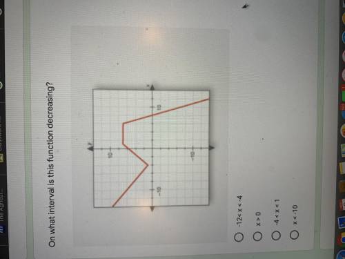 On what interval is the function decreasing?
