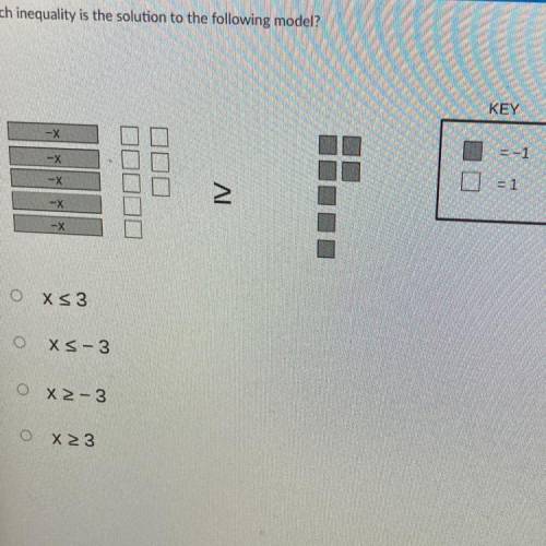 Please answer quickly, it’s inequalities and it’s very confusing.