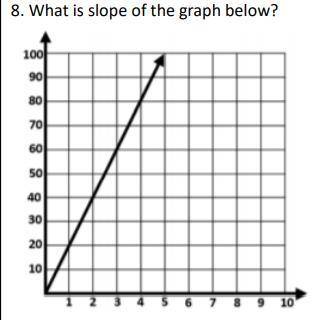8. What is the slope of the graph below