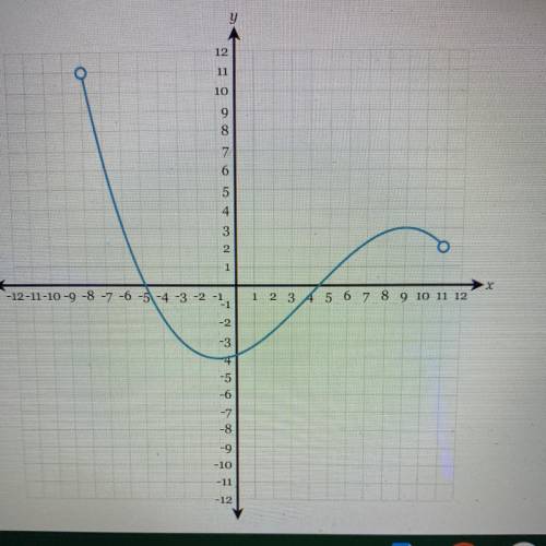 HELP IM TAKING A TEST!!! 
Determine the range of the following graph: