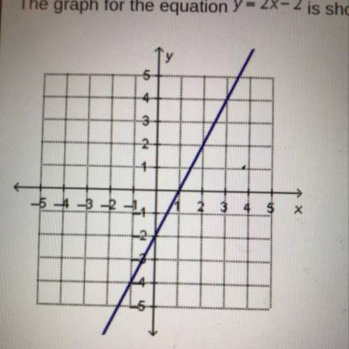 Please help this is timed

The graph for the equation Y = 2X2 is shown below.
If another equation