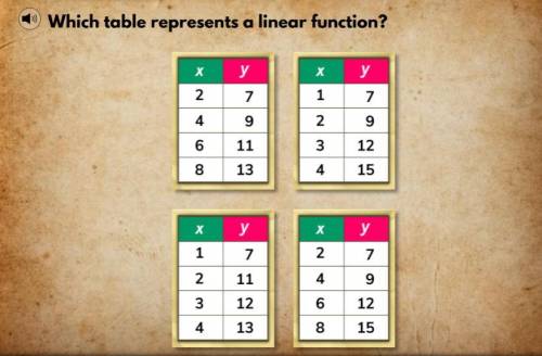 Which table represents a linear function iready
please help. thanks!