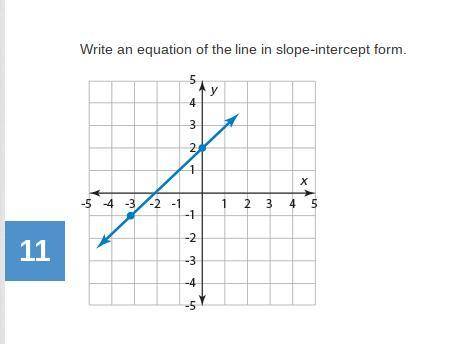 Write an equation of the line in slope-intercept form.