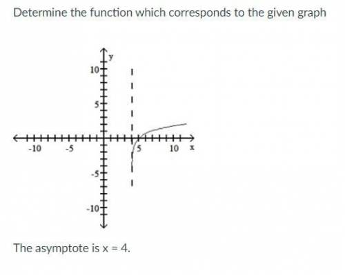 Determine the function of the given graph. The vertical asymptote is 4.