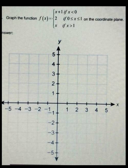 Help ASAP). Graph the function: Look at the picture for the problem. Brainliest Answer. Show me poi