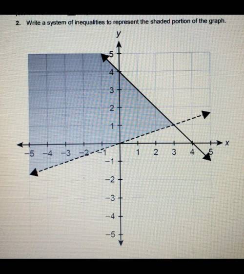 Help ASAP) Write a system of inequalities to represent the shaded portion of the graph.