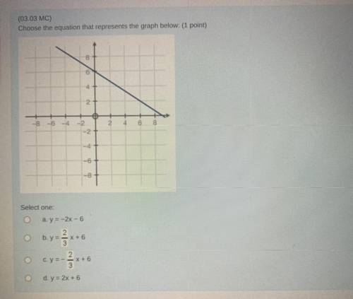 Help please algebra graph