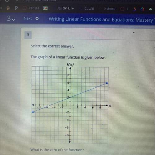 Select the correct answer.

The graph of a linear function is given below.
What is the zero of the