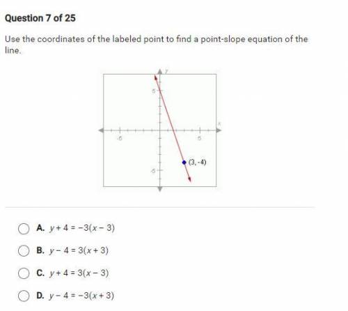 Please helppp

use the coordinates of the labeled point to find a point-slope equation of the line