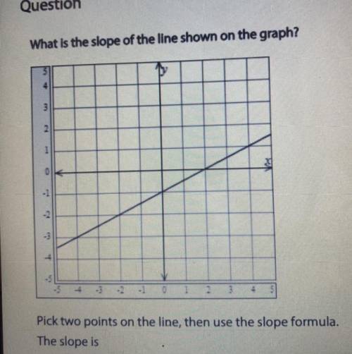 What is the slope of the line shown on the graph?

Pick two points on the line, then use the slope