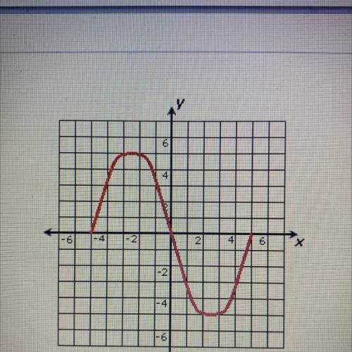 Which of the following best describes the graph above?

A. Function only 
B. Relation only 
C. Bot