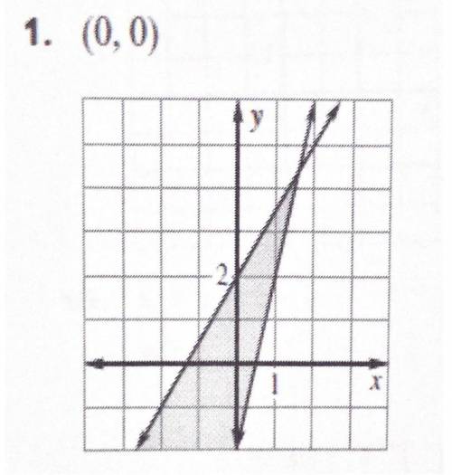 Algebra II Question - Tell whether the ordered pair is a solution of the system, if so why?
