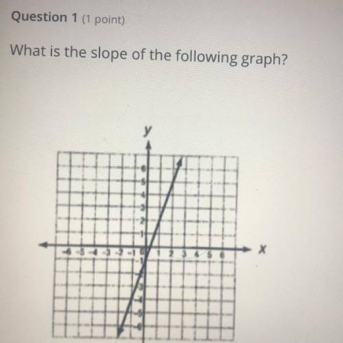 Pls tell me the slope of the graph