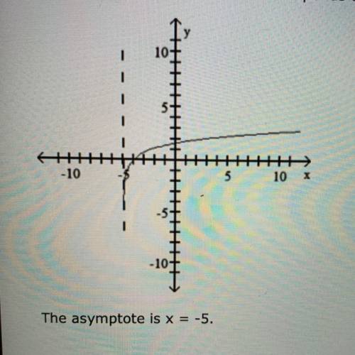 Determine the function which corresponds to the given graph. (5 points)

The asymptote is x = -5.
