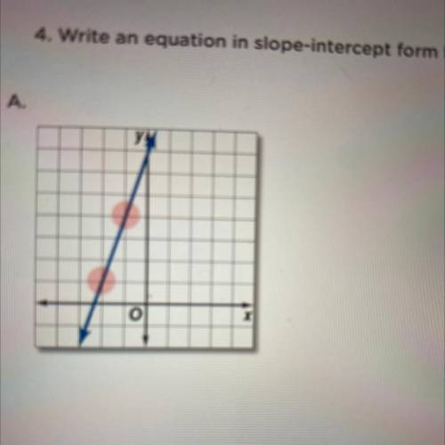 Write an equation in slope intercept form for each graph shown