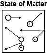 Which state of matter is most likely represented in the image?