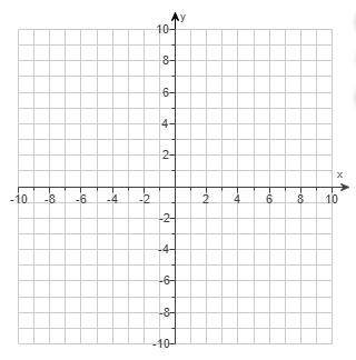Graph the equation y = (x + 1)^2