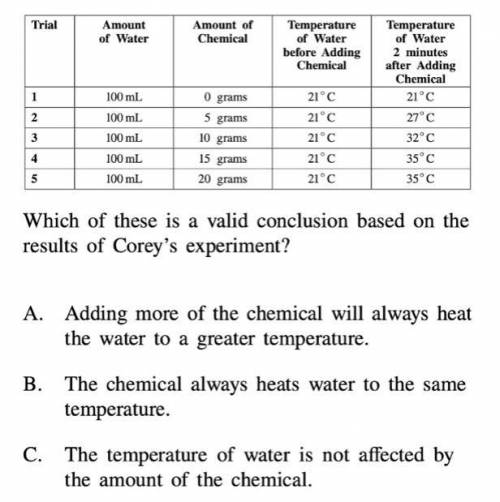 The last answer choice us D. Adding more of the chemical will hear the water but only up to a certa