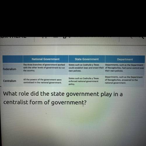 What role did the state government play in a

centralist form of government?
A.The state governmen