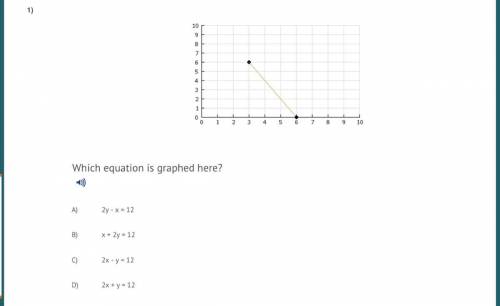 Which equation is graphed here?

A)2y - x = 12
B)x + 2y = 12
C)2x - y = 12
D)2x + y = 12