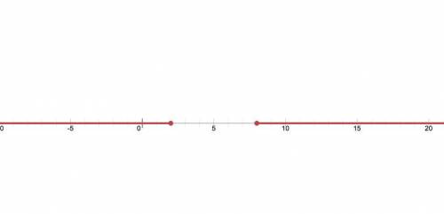 Graph the solution to the inequality on the number line.
|x-5| ≥3