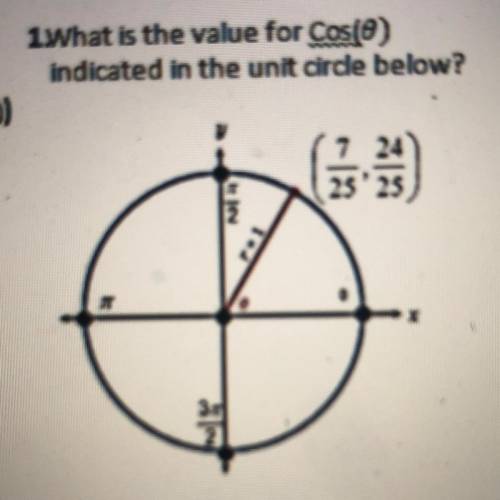 What is the value for Cos(0) indicated in the unit circle below?