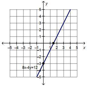 Which value of m will create a system of parallel lines with no solution?

y=mx-6
8x-4y=12