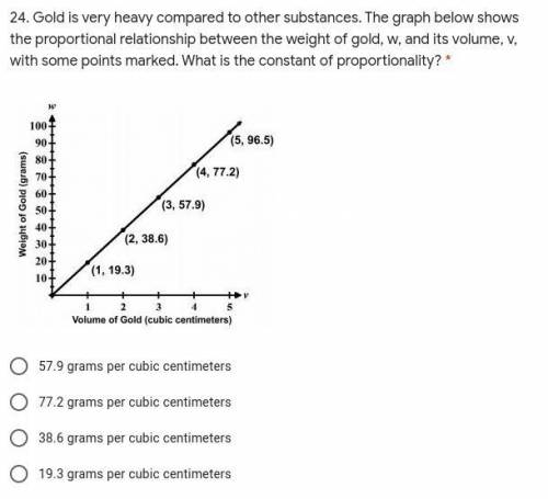 Gold is very heavy compared to other substances. The graph below shows the proportional relationshi