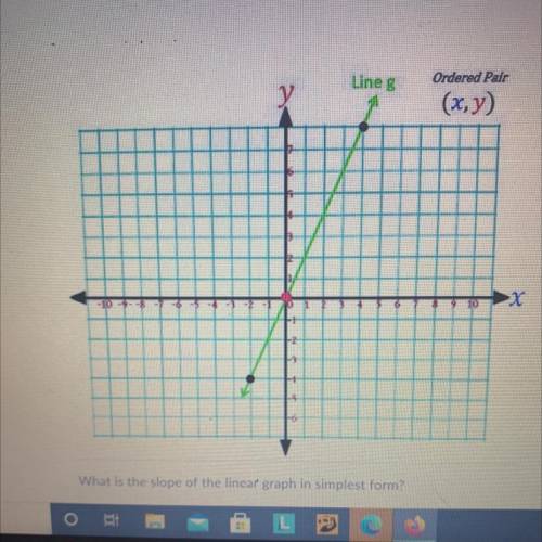 What is the slope of the linear graph in simplest form ?