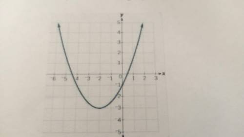 PLEASE SHOW UR WORK THANK YOUUU

Which equation best represents the graph shown below? Explain